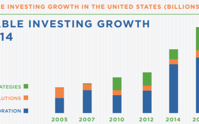 Sustainable investing is on the up and up