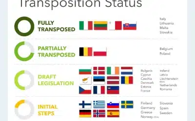 The EU Pay Transparency Directive